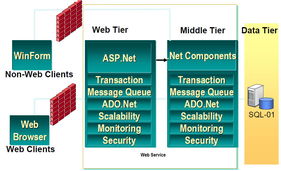 北京世紀互聯軟件開發的產品與服務概述
